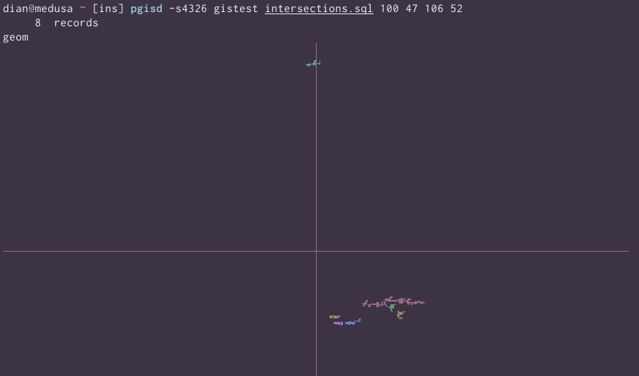 a collection of blobs around a crosshair rendered from coordinates 100, 47 - 106, 52