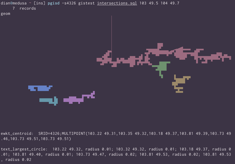 more blobs, bigger now